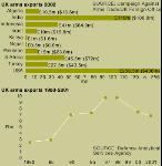 UK exports – how much and who to?