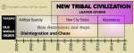 New Tribal Civilization
