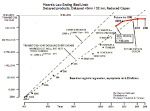 First known graph of End of Moore's Law