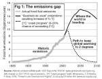 Emissions Gap