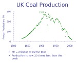 UK Coal Production