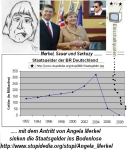 Merkel, Sauer und Sarkozy