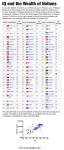 Table: IQ by nation
