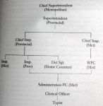Organisational diagram of Public Order Forward Planning Unit