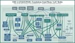 Left gatekeepers chart by Eric Salter (2005)