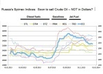 Russian SPIMEX Indices for Oil Products (soon to be joined by crude oil)