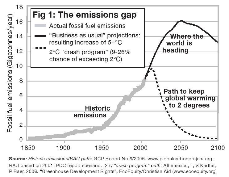 Emissions Gap